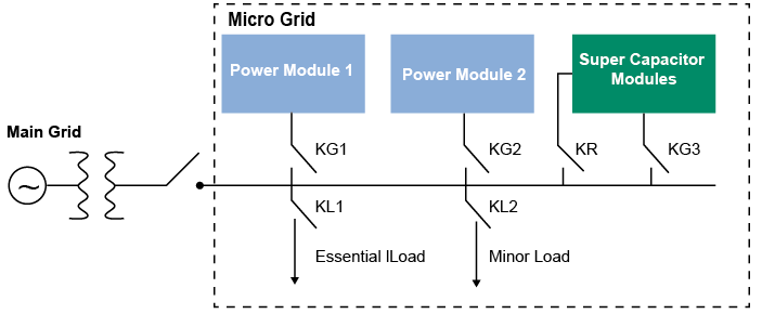 Super Capacitor Modules For Smart Grid and Micro Grid